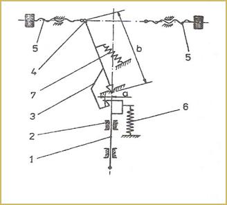 M:ScanariScanari Bactraductor electric 1.jpg